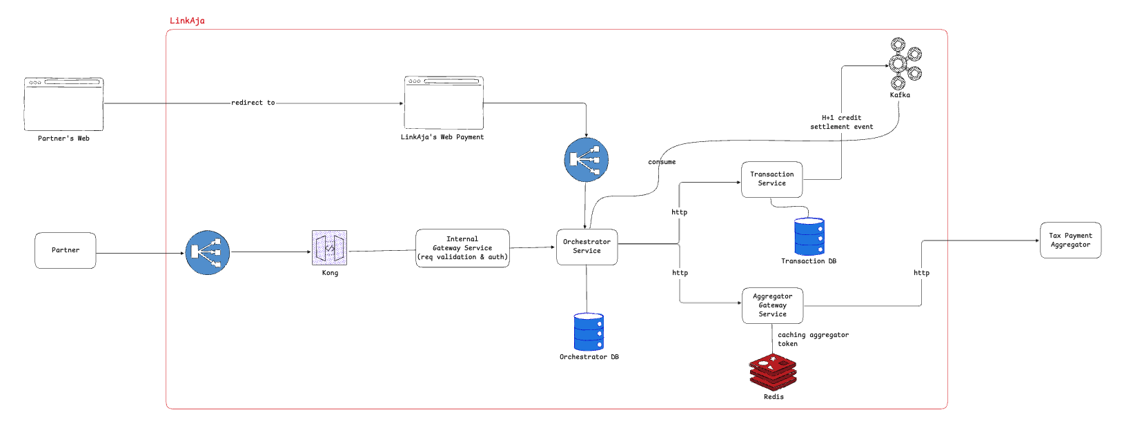 VAT Payment Integration System Architecture